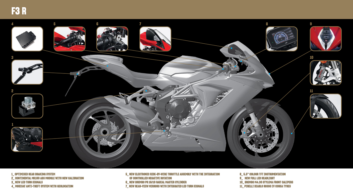 MV Agusta modeller - 2023 - 7