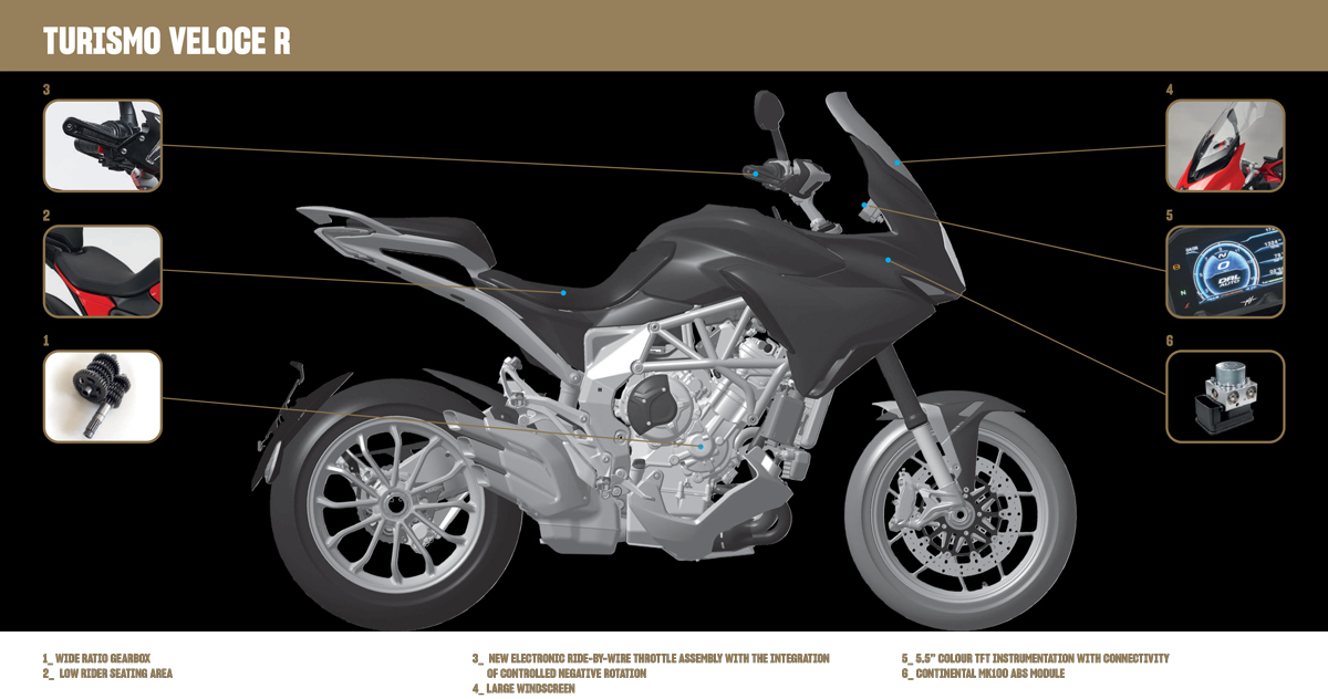 MV Agusta modeller - 2023 - 9
