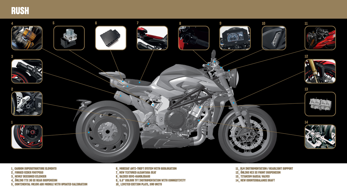 MV Agusta modeller - 2023 - 17