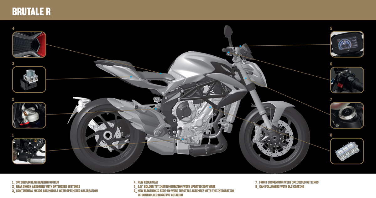 MV Agusta modeller - 2023 - 3