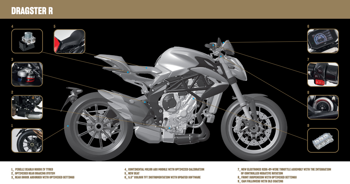 MV Agusta modeller - 2023 - 5