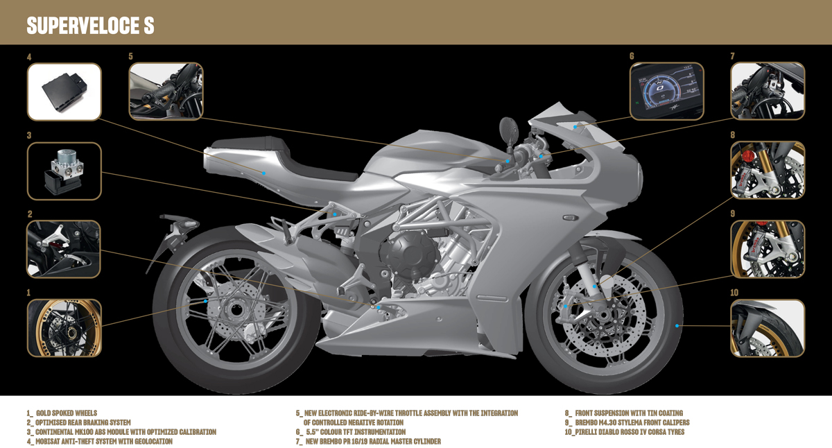 MV Agusta modeller - 2023 - 12