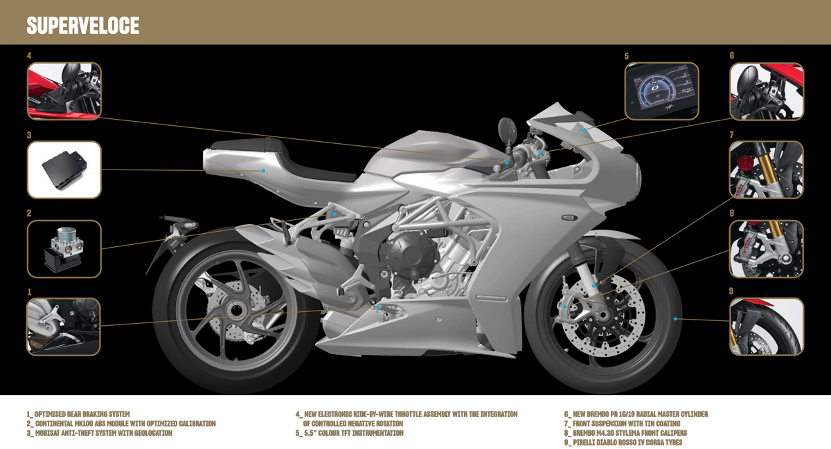 MV Agusta modeller - 2023 - 11