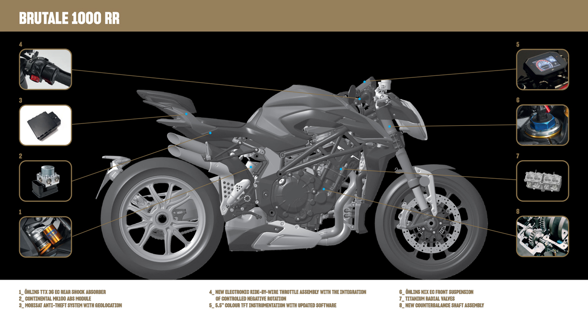 MV Agusta modeller - 2023 - 16