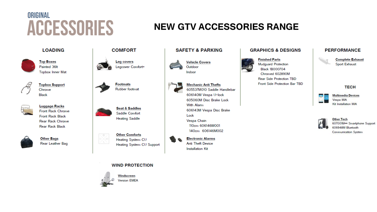 Vespa GTV 300 - 2023 - 3