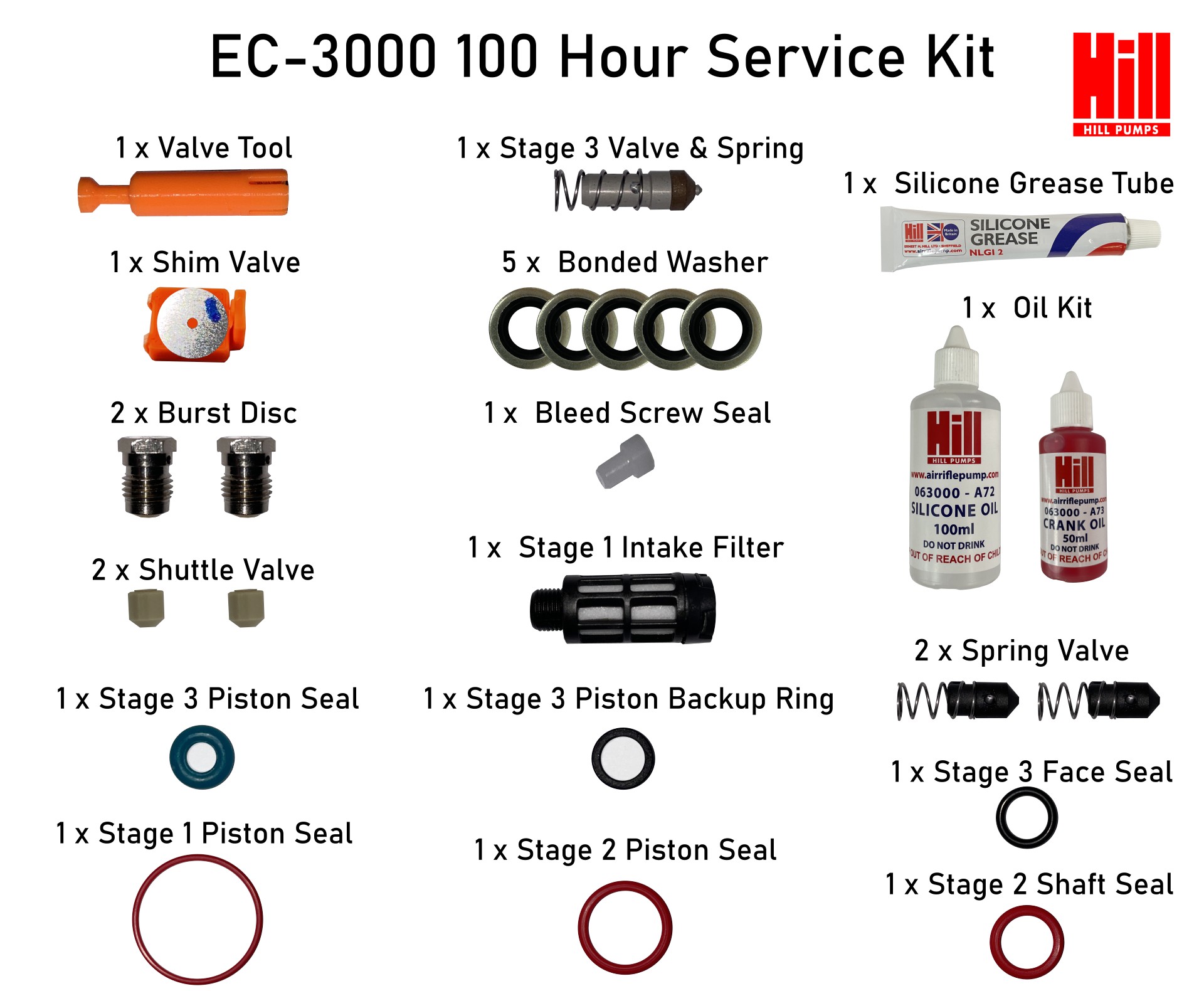 Service kit 3.  for EC3000  compressor
