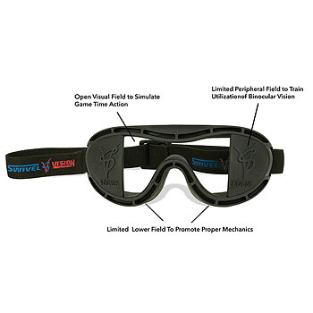 Swivel Vision googles