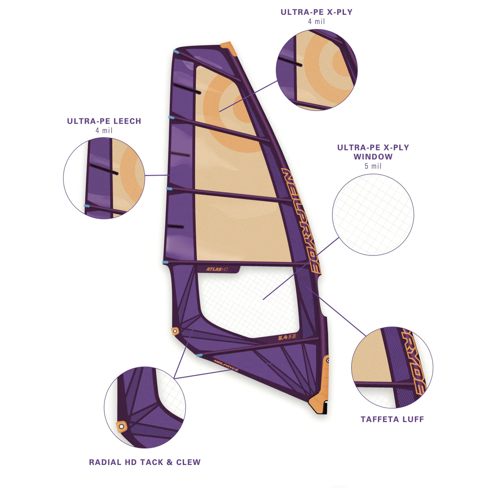 Neil Pryde vindsurfingsegel Combat HD 2023 - 2