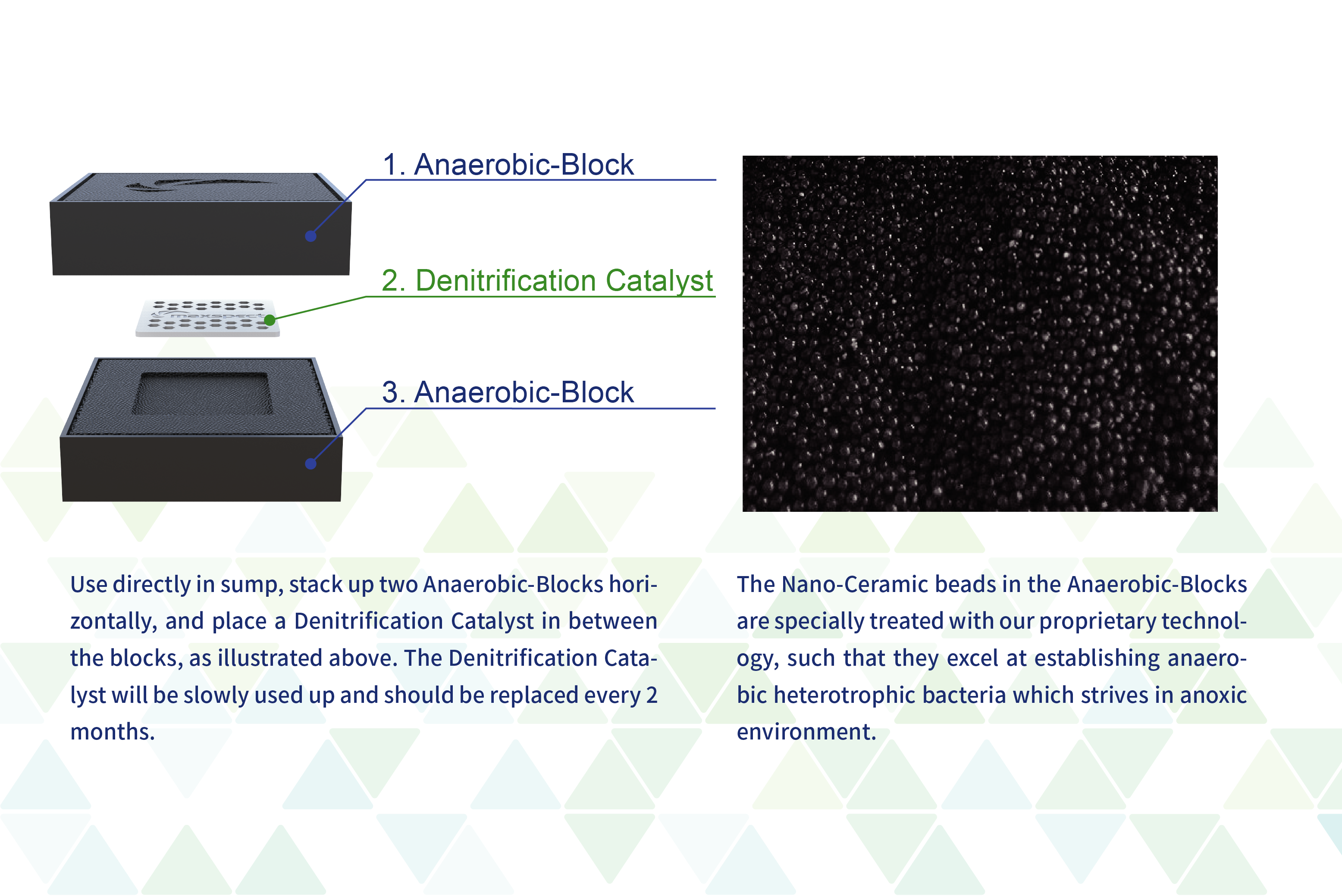 Maxspect Nano-Tech Anaerobic-Block - 2