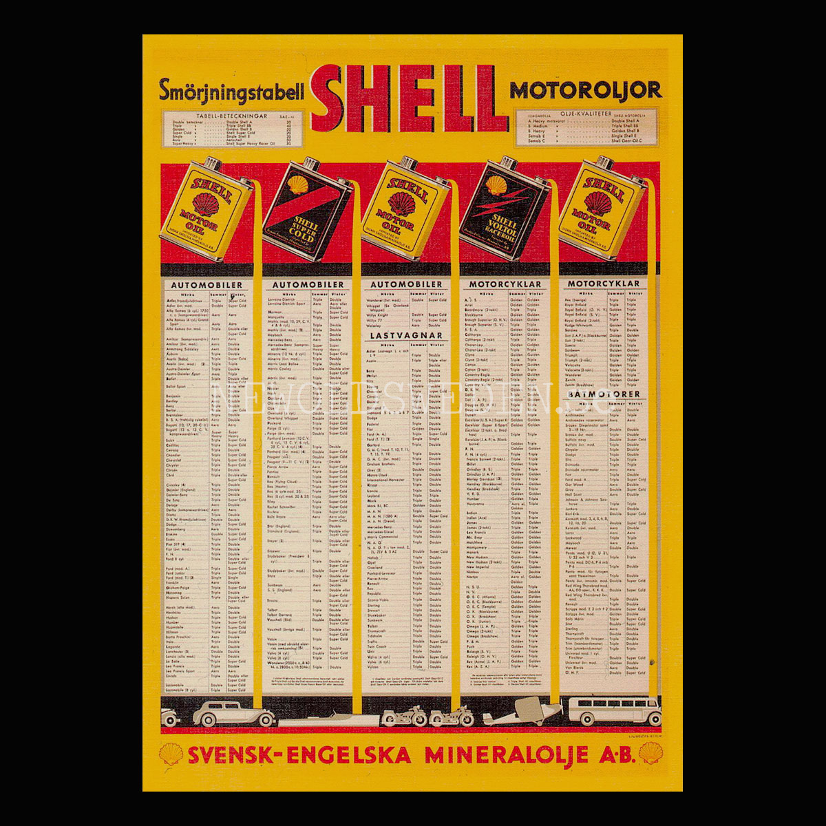 SHELL Smörjningstabell SHELL MOTOROLJOR - Vykort A5