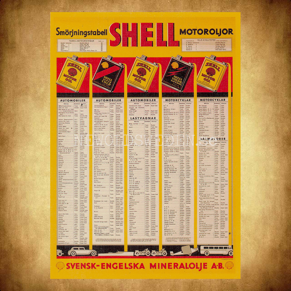SHELL Smörjningstabell SHELL MOTOROLJOR - Vykort A5 - 2