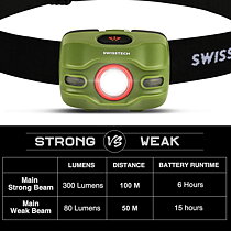 SwissTech Pannlampa 250 Lumen ST032009