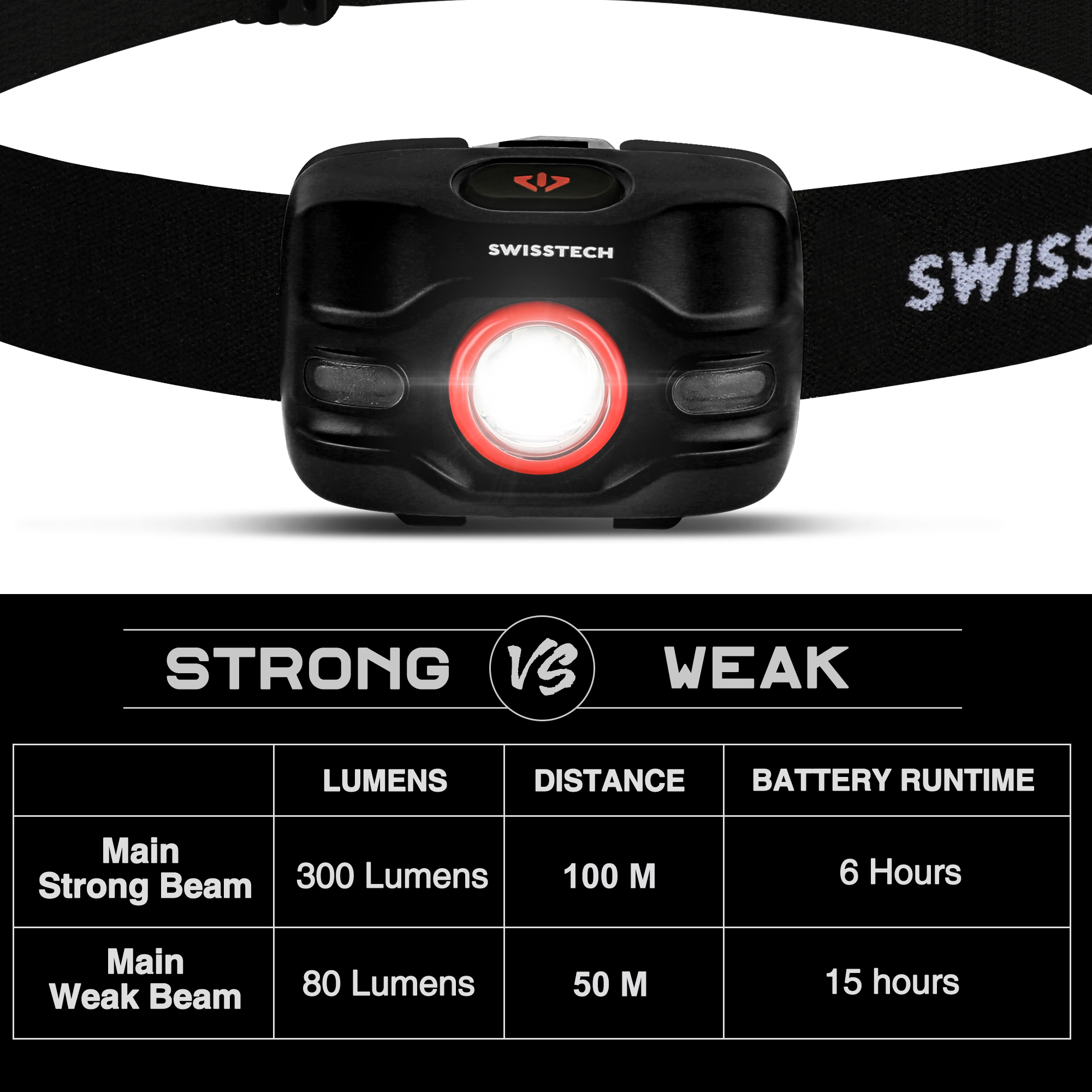 SwissTech Headlamp 250 Lumen ST001101 - 7