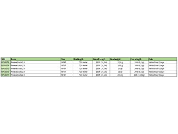 RIO Premier Dart V2.0 WF Flyt