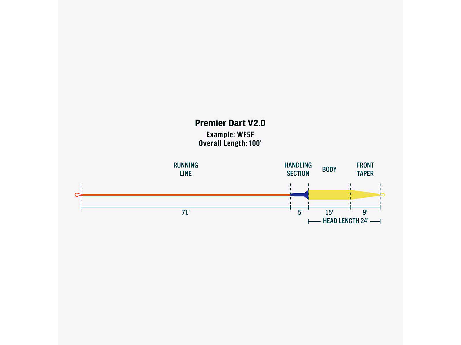 RIO Premier Dart V2.0 WF Sinktip 3 - 4