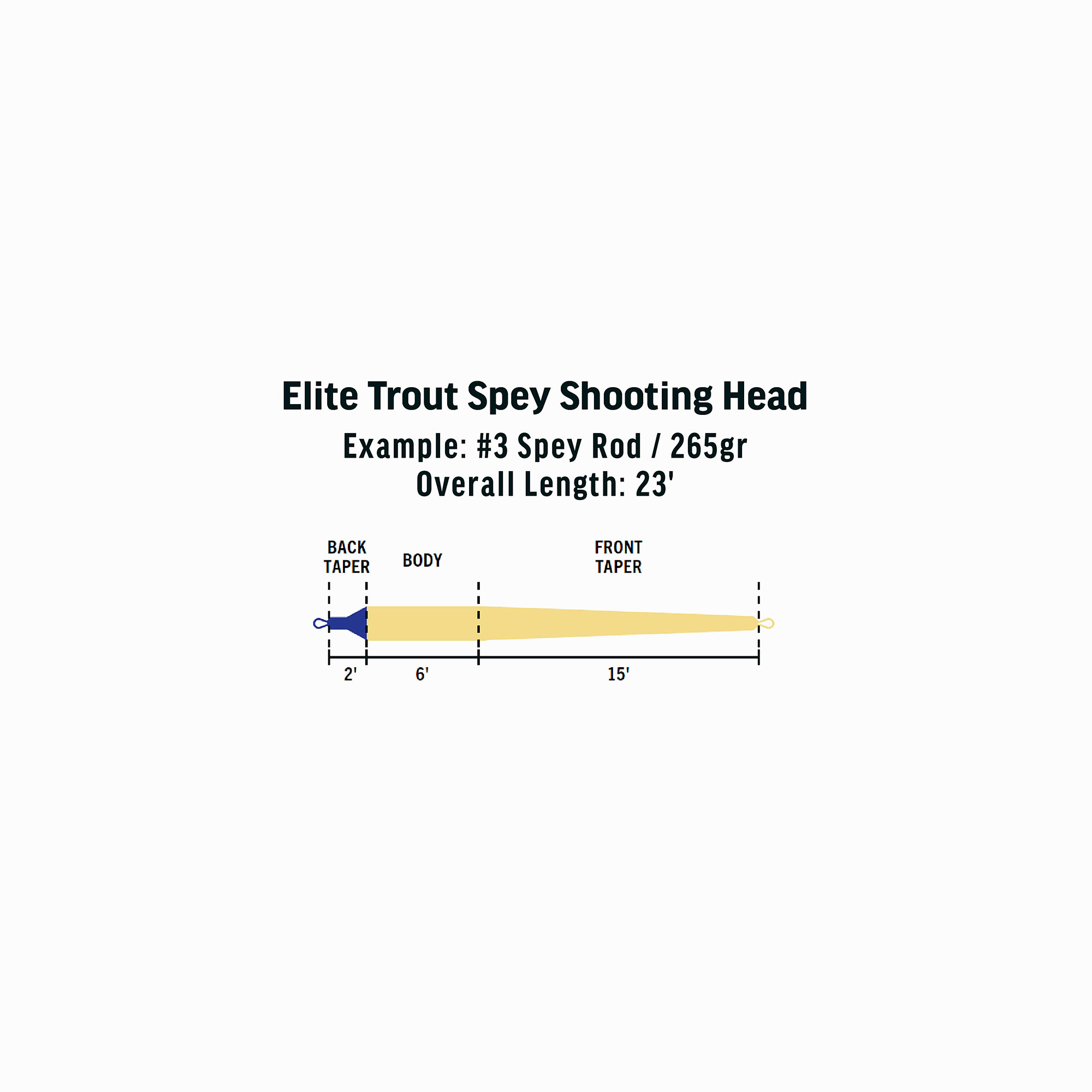 RIO Elite Trout Spey Shooting Head - 3