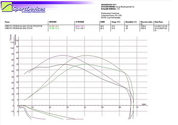 Variatorkit CF Moto C-Force 625 (Stage 1)