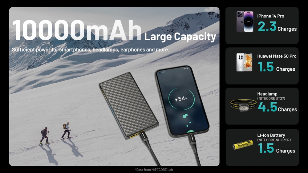 Nitecore Powerbank Summit 10000 - 5
