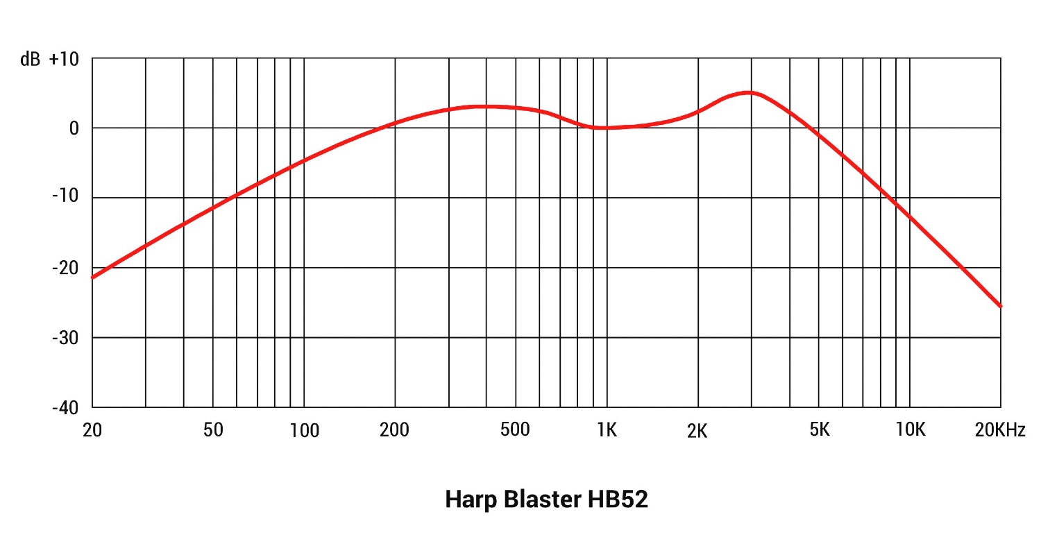 sE ELECTRONICS HB52 Harp Blaster Munspelsmikrofon - 5