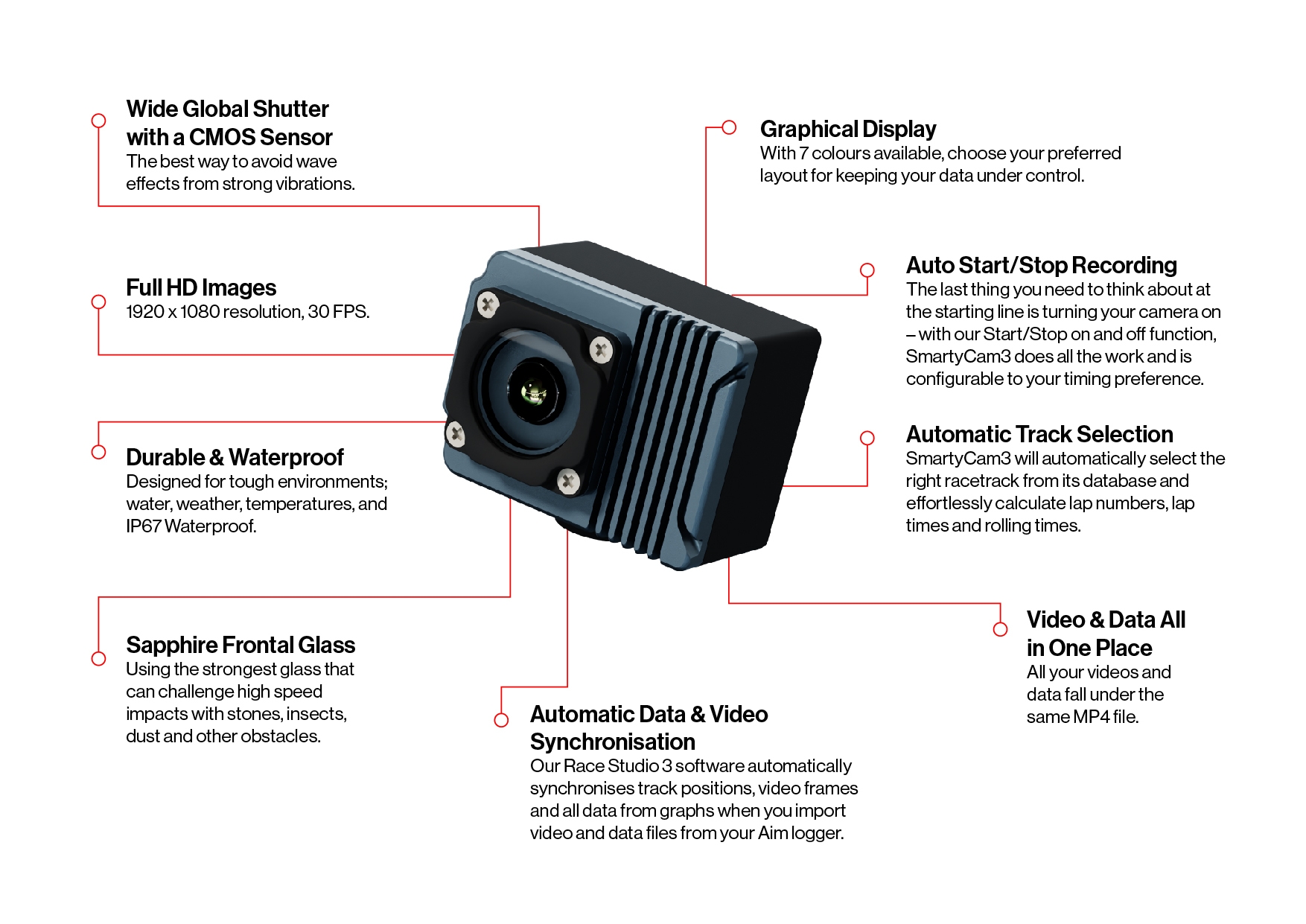 Aim SmartyCam 3 Sport Motorsport Camera - 2