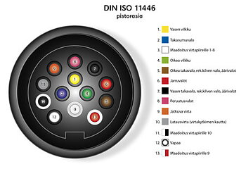 Stickdosa 13-pol IP