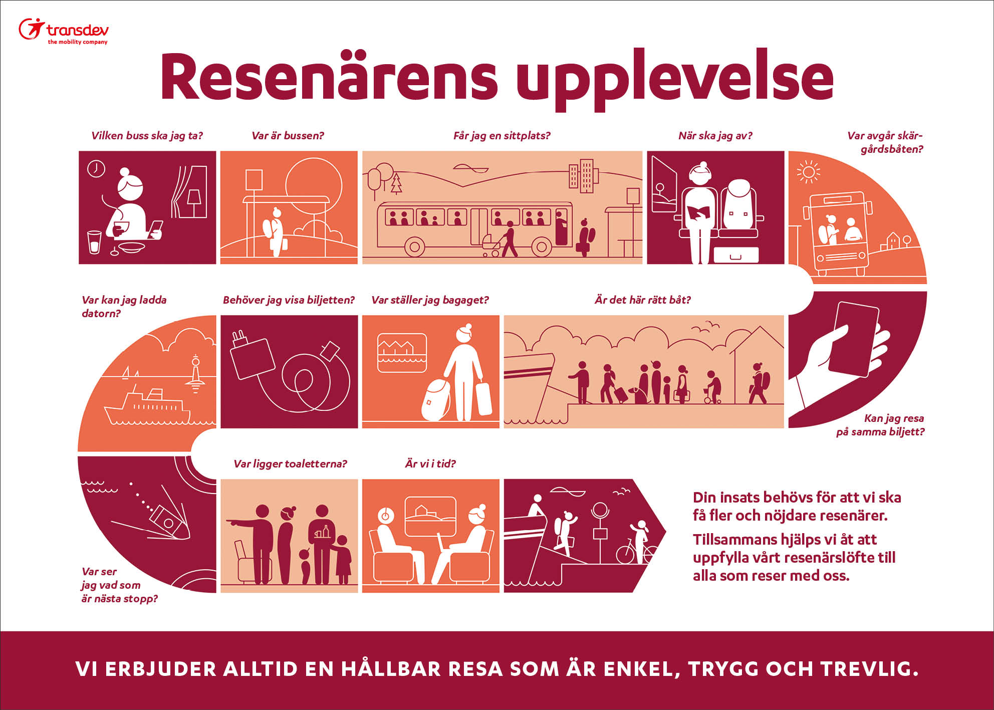 Affisch: Resenärens upplevelse, buss– båt