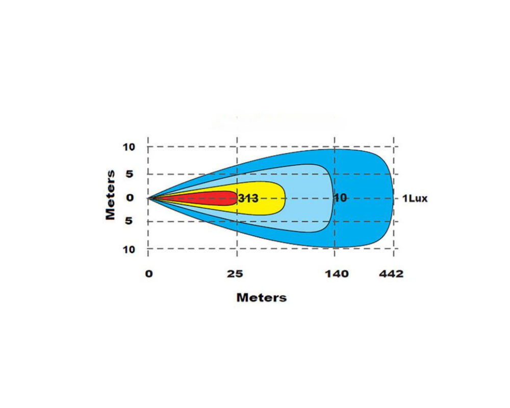 Ledramp - V-Sight Visible 100 - 3