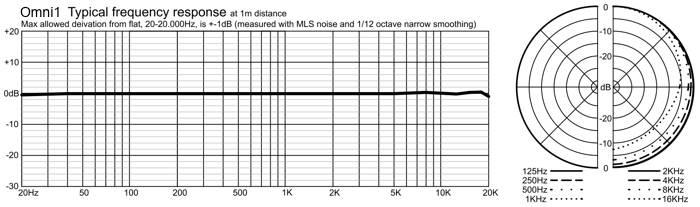 Line Audio OM1 - 4