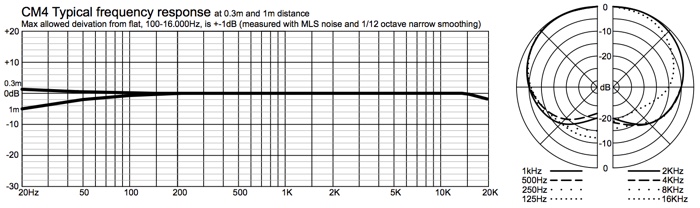 Line Audio CM4 - 2