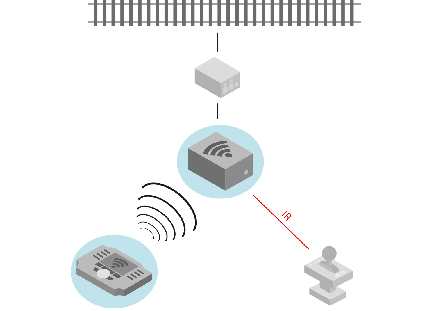 Mottagarbox WLAN - 2