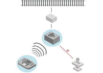 Mottagarbox WLAN