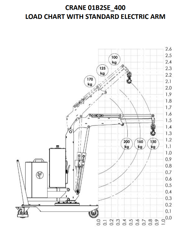 Mobil verkstadskran 01B2SE_400, Maxlast: 200-100 kg / Max utligg : 810 mm - 4