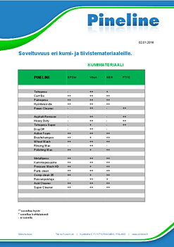 Heavy Duty 25L Pineline