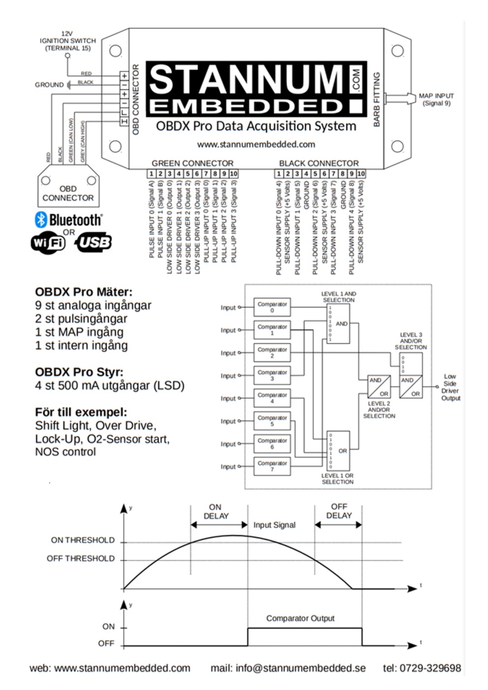 Complete OBDX Pro System - 3