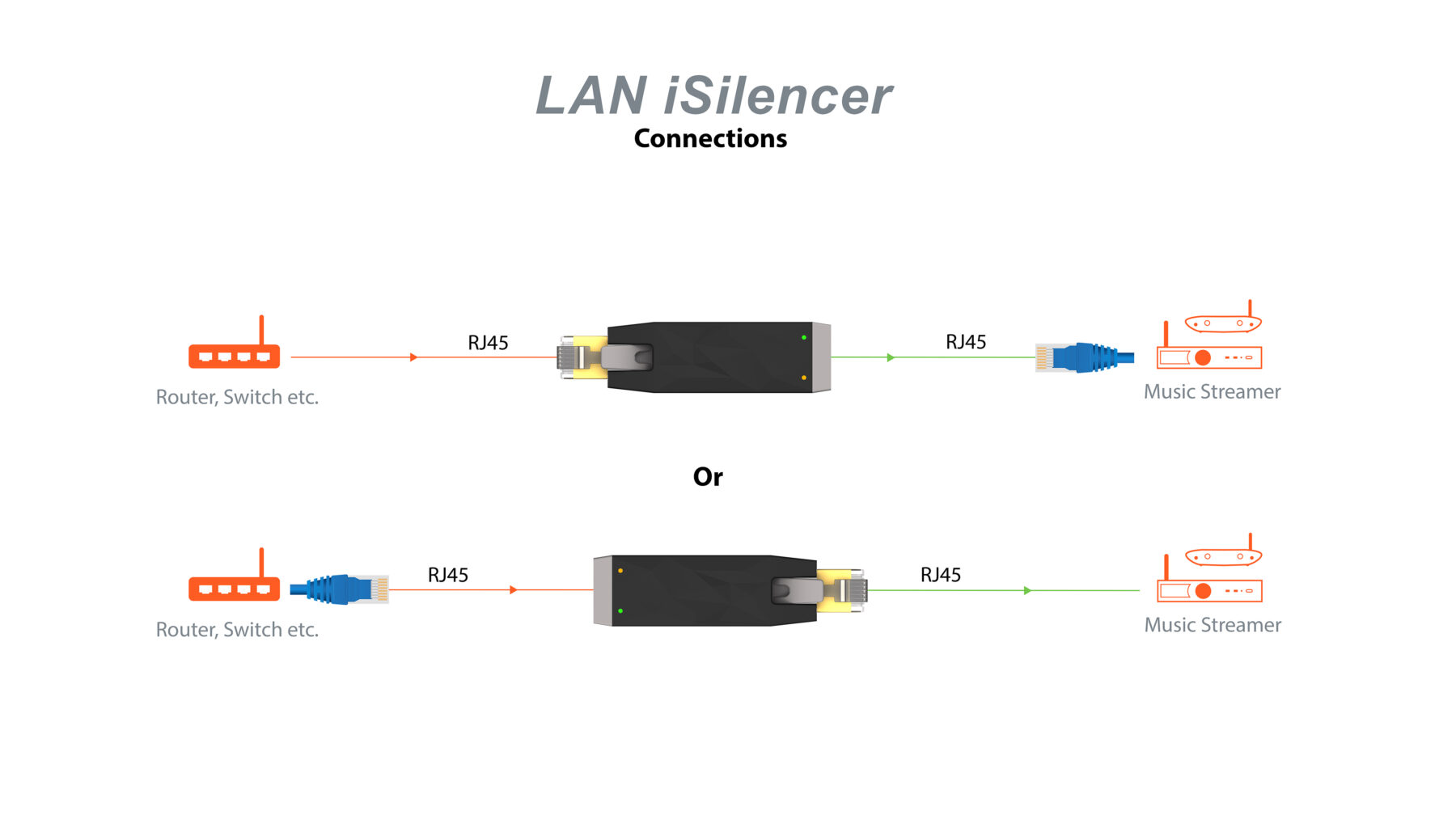 SilentPower LAN iSilencer  - 6