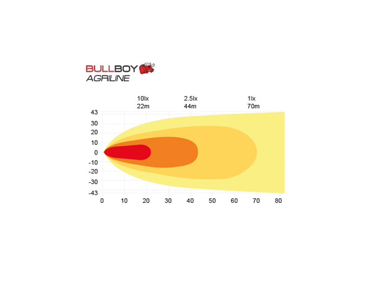 BullBoy Agriline 360 60W LED Work light - 3