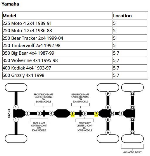 Knutkors bakre Yamaha 250/350/400/600 - 2