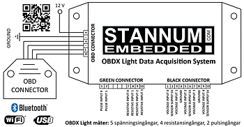 Complete OBDX Light System