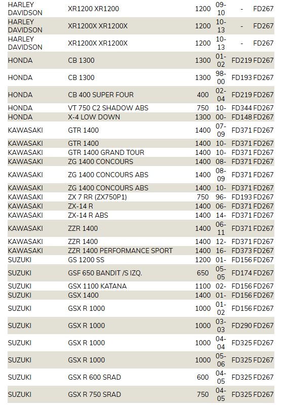 Galfer bromsbelägg Bak Standard  FD267 G1054-Kawasaki, Suzuki, Honda, Harley  bakre belägg - 3