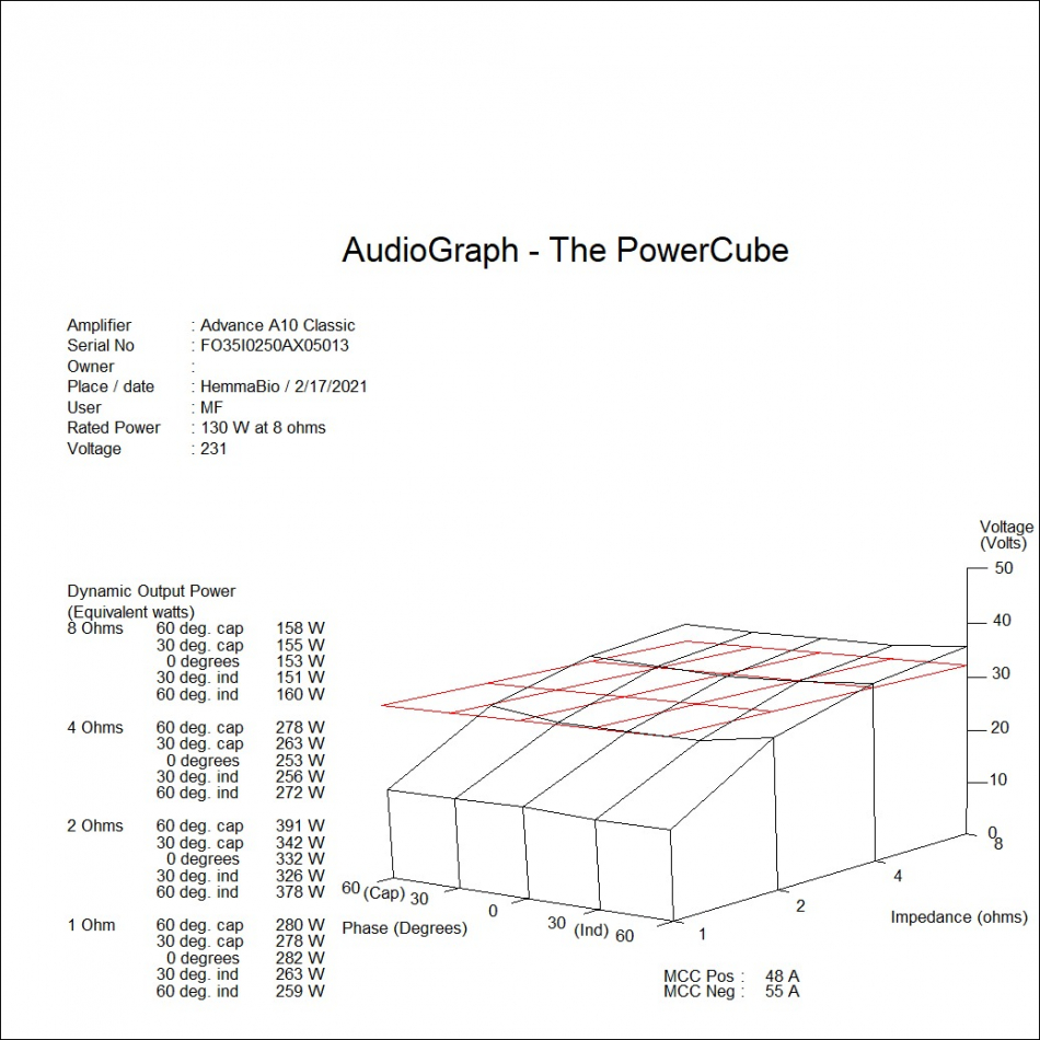 Advance Acoustic A10 Classic - 6