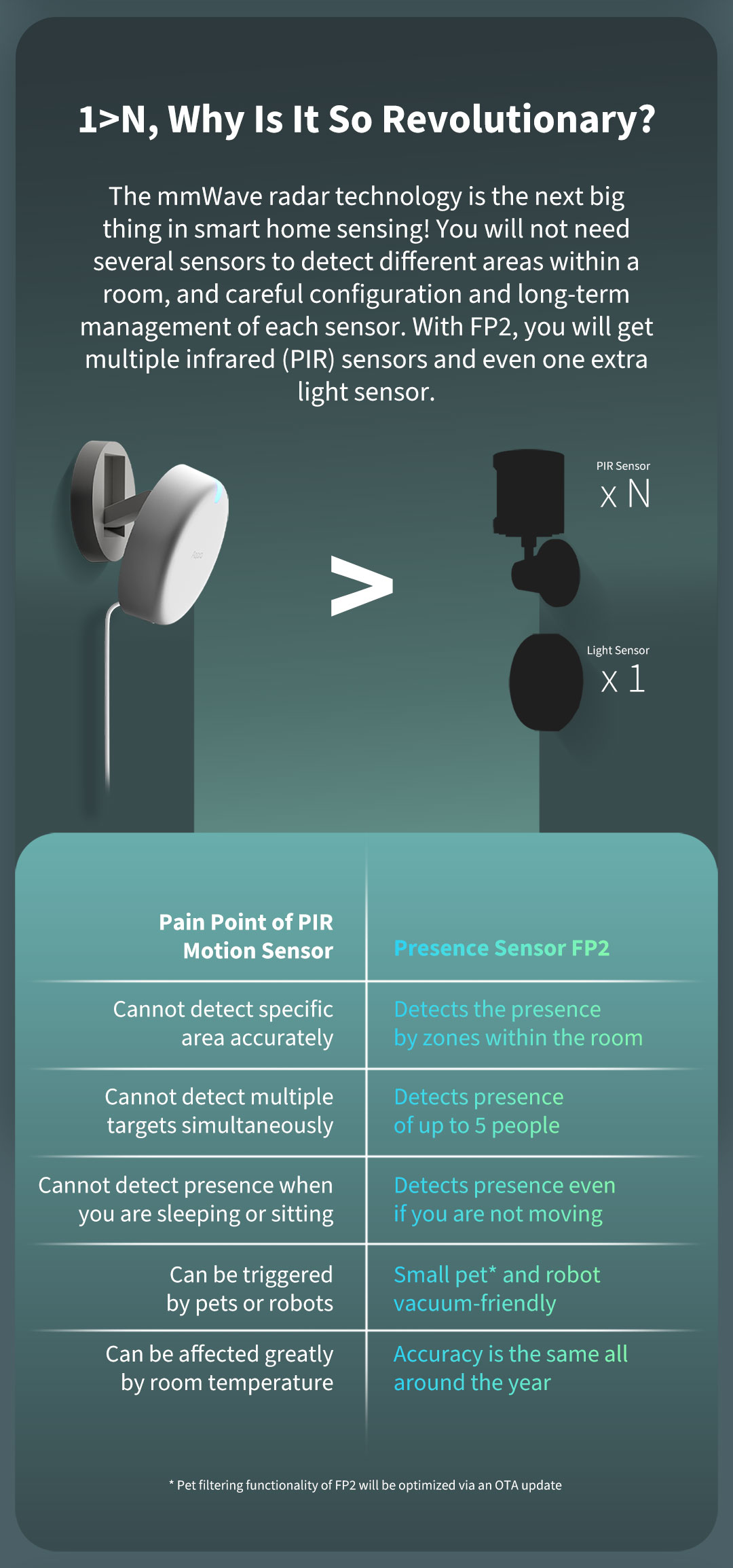 Aqara Presence Sensor FP2 – Vesternet