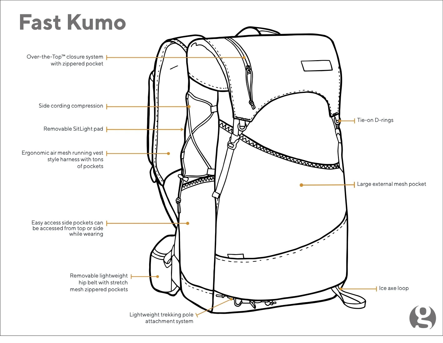Gossamer Gear Fast Kumo 36 Fastpack - 4