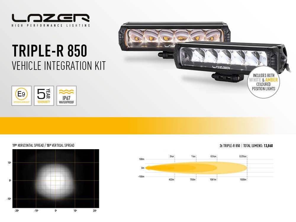 Ford Ranger Raptor 23+ Grille Kit - Triple-R 850 - 5