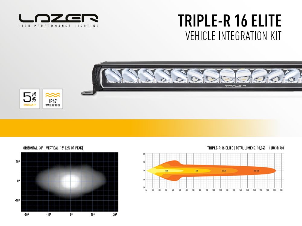 Ford Ranger Raptor 23+ Grille Kit - Triple-R 16 Elite - 5