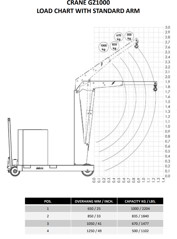 Mobil verkstadskran GZ1000, Maxlast: 1000-500 kg / Max utligg : 1250 mm - 4