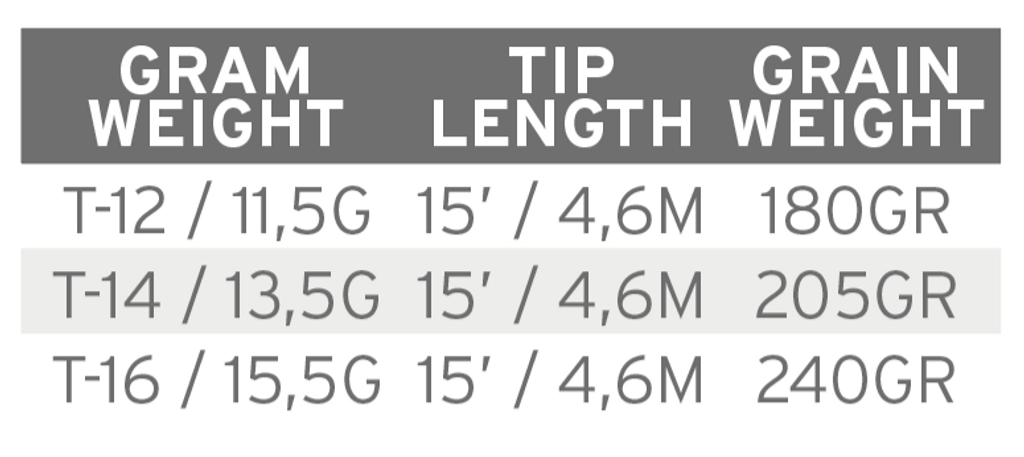 SA Headway T-Tip  - 3