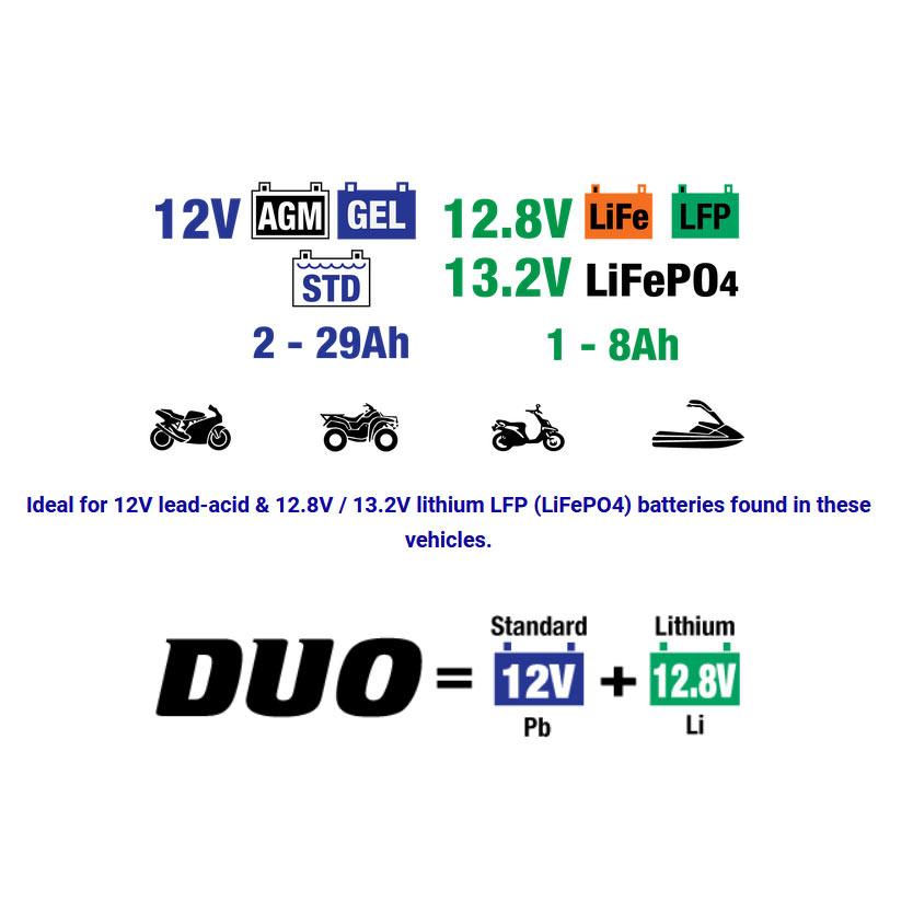 Optimate 1 Duo - 3