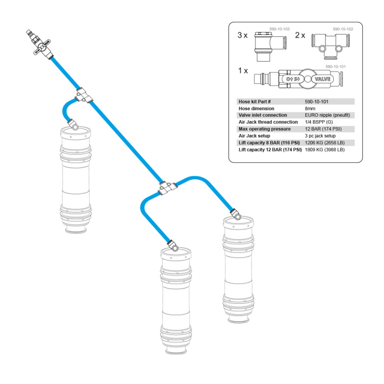 Air Jack 90 C Hose kit - 5