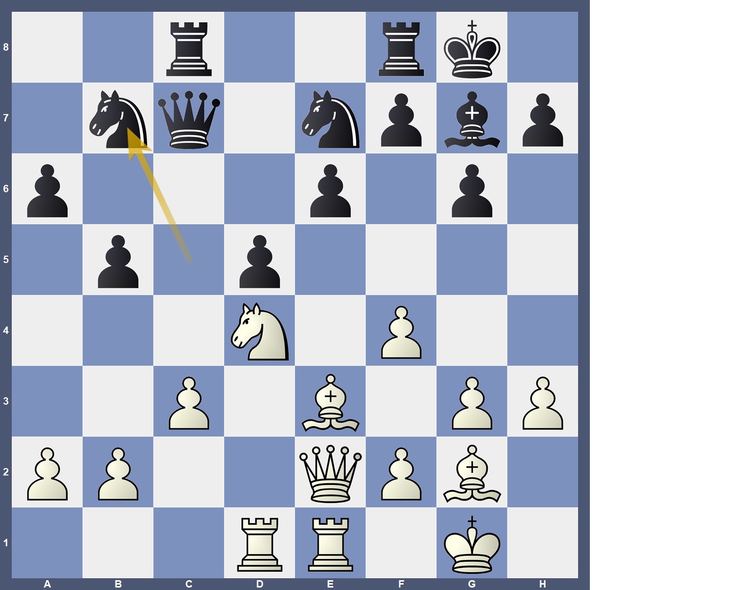 Supreme Chess Understanding – Statics & Dynamics - 2