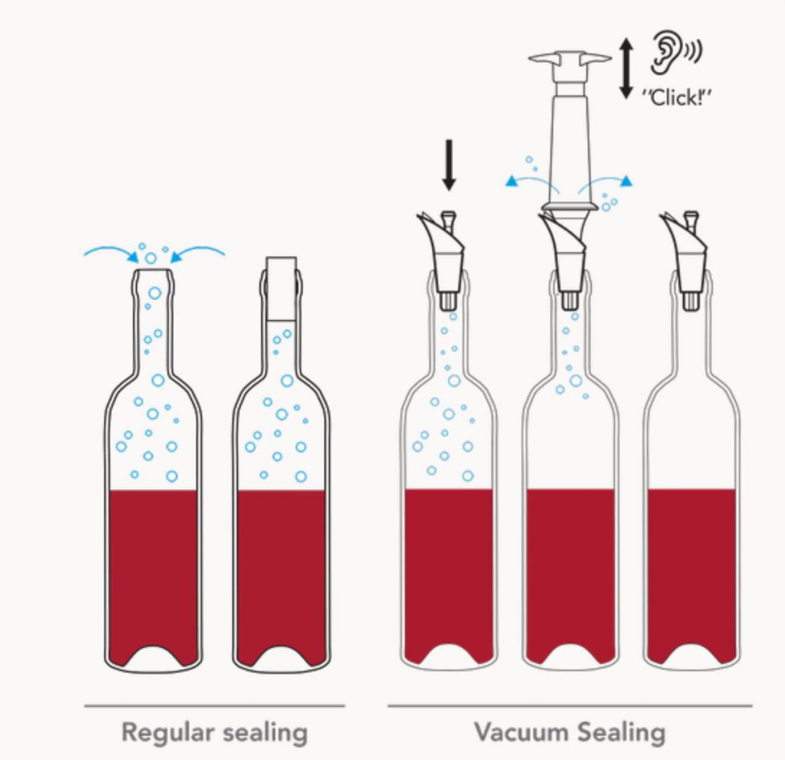 Vacu Vin Winesaver - 4
